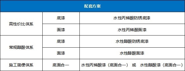 华邦：退怨ひ灯-钢结构通常防护