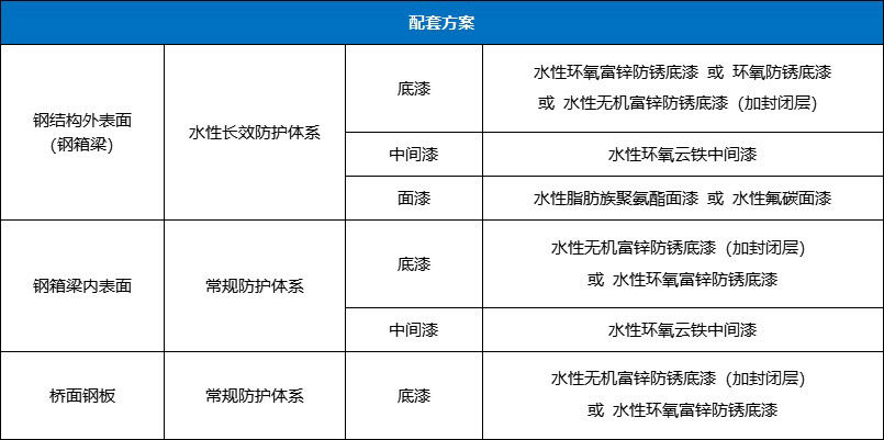 华邦：：：退怨ひ灯-桥梁钢结构防护规划