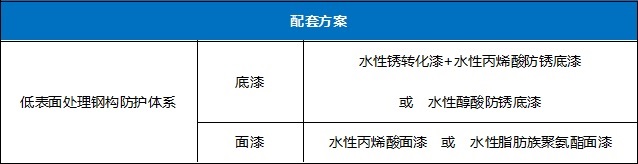 华邦：退怨ひ灯-钢结构守护翻新
